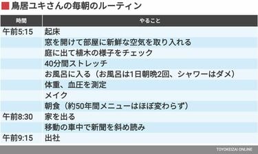 鳥居ユキ氏80歳､｢自分の機嫌は自分でとる｣秘訣 第一線で活躍するデザイナーのルーティン | ファッション・トレンド | 東洋経済オンライン