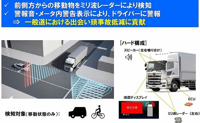 サイトアラウンドモニター