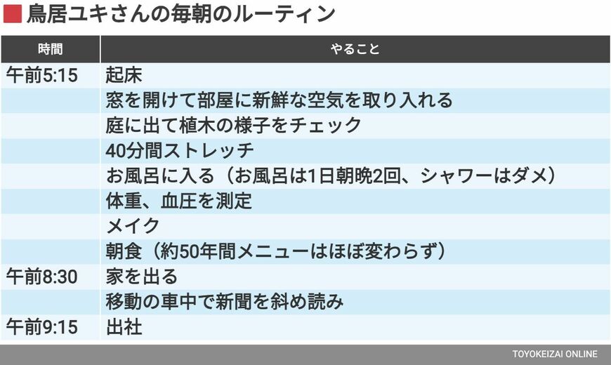 ルーティン