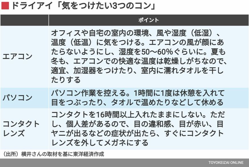 ドライアイ 気をつけたい3つのコン