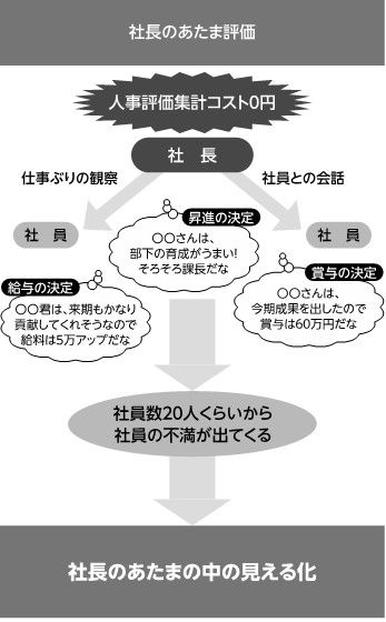 （本書より引用）