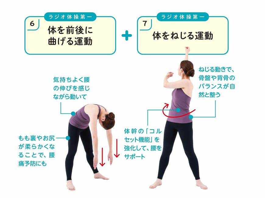 （画像：『じつはすごい！ 科学的に証明された本当のラジオ体操』）