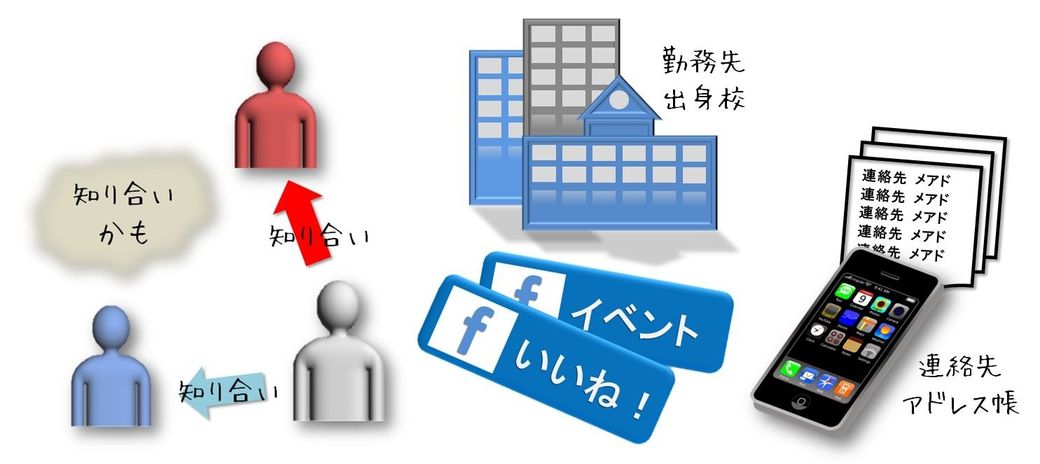 知り合いかも に知らない人が頻出するワケ インターネット 正しく怖がろう 東洋経済オンライン 経済ニュースの新基準