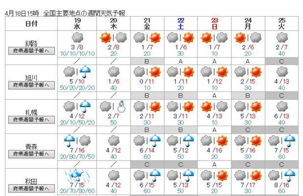 気象庁 沖縄 週間 天気