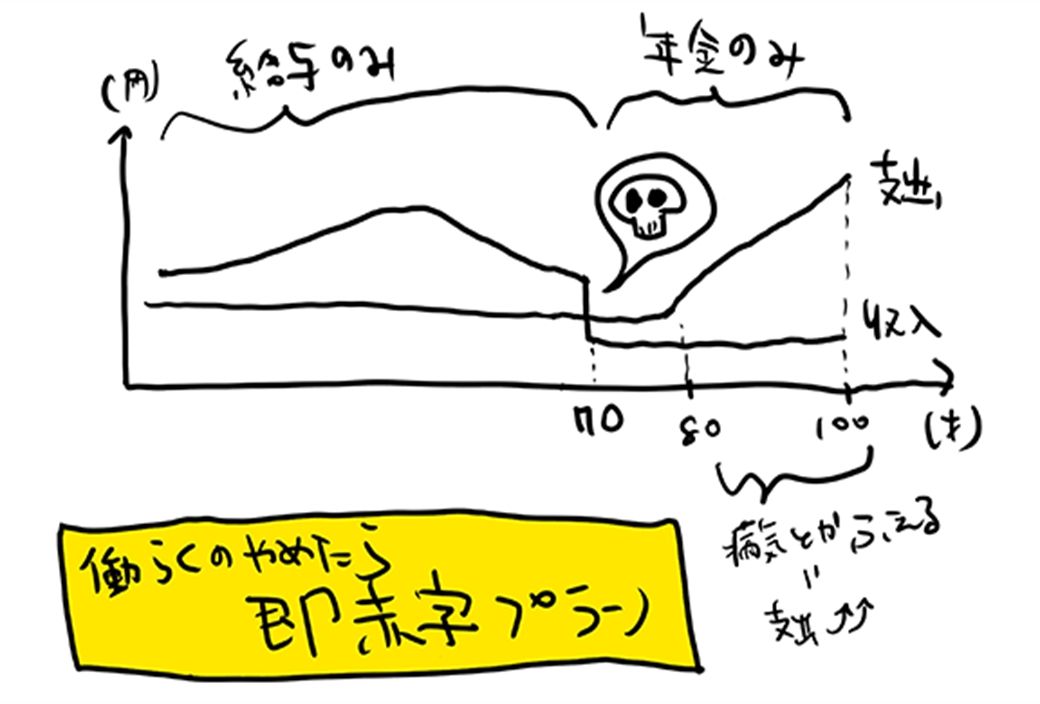 お金の不安を軽くする ざっくり家計簿 の勧め アルファポリス 東洋経済オンライン 経済ニュースの新基準