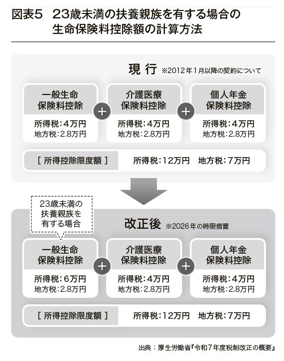 （出所：『企業実務6月号』より）