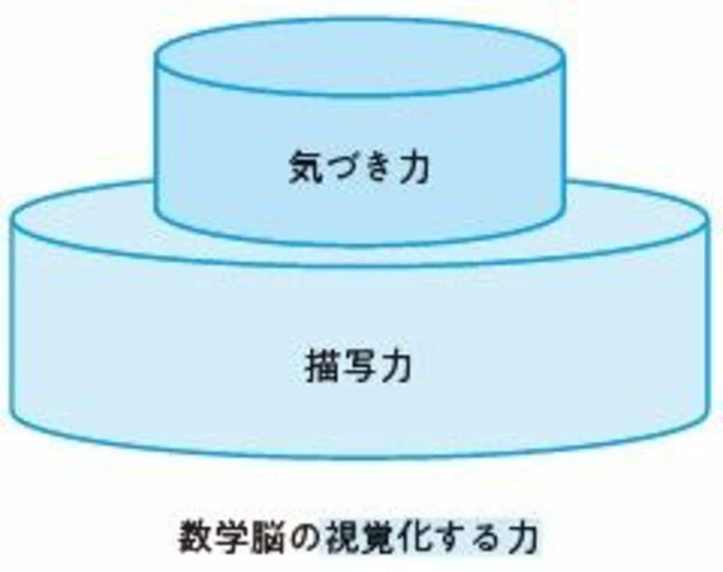 『AIと共存する時代の 数学脳 10歳から身につけるビジネススキル』