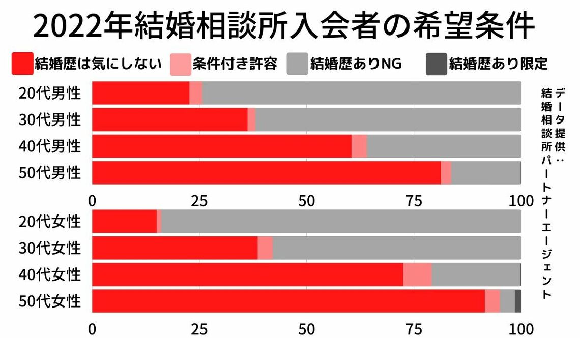 図表1