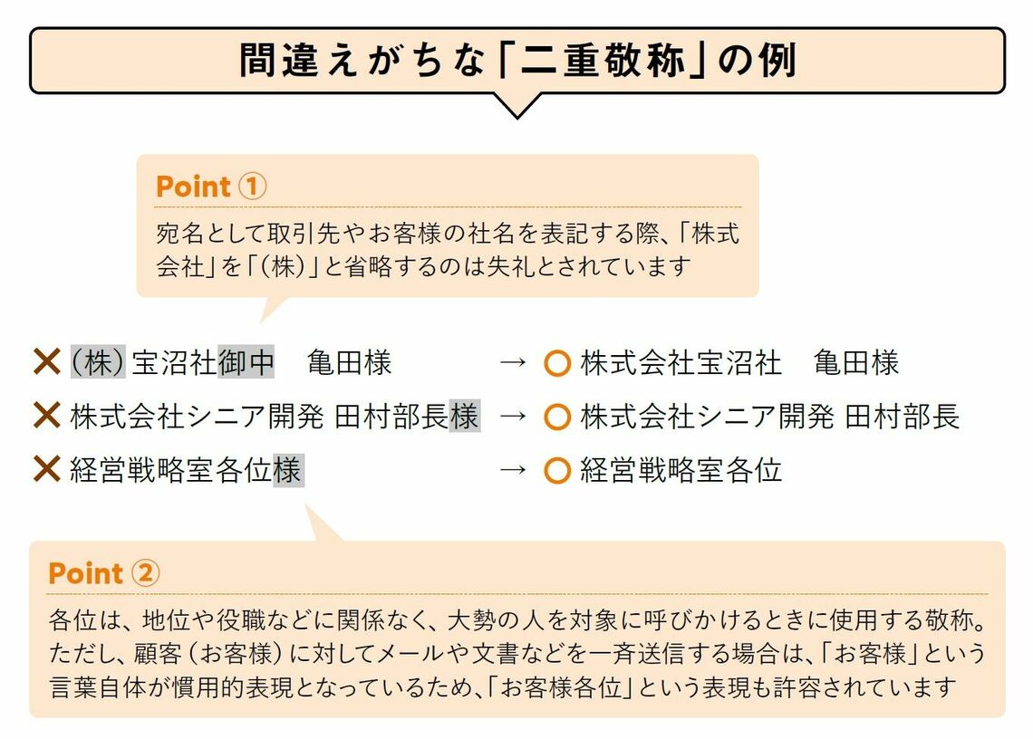 （出所：：『人には聞けない60歳からのビジネスマナー』（宝島社）より）