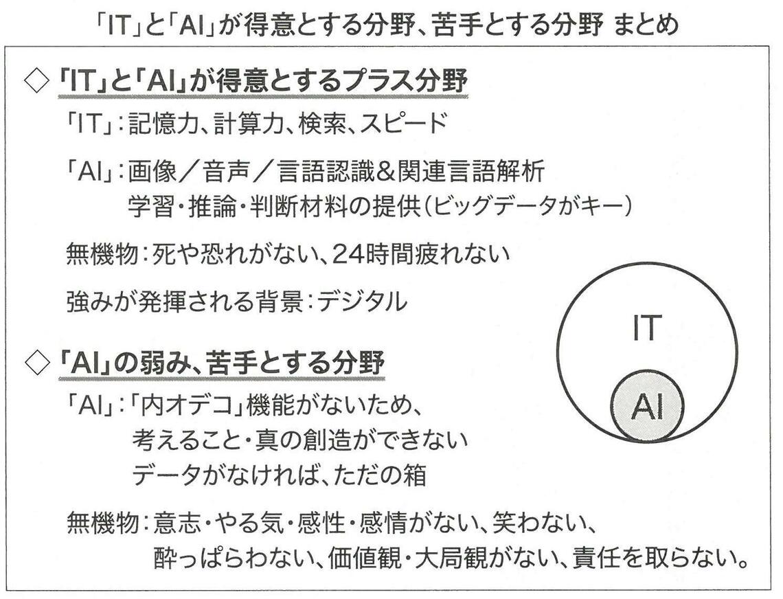 （画像：『AI世紀を生き抜く 人間脳力の鍛え方』より）