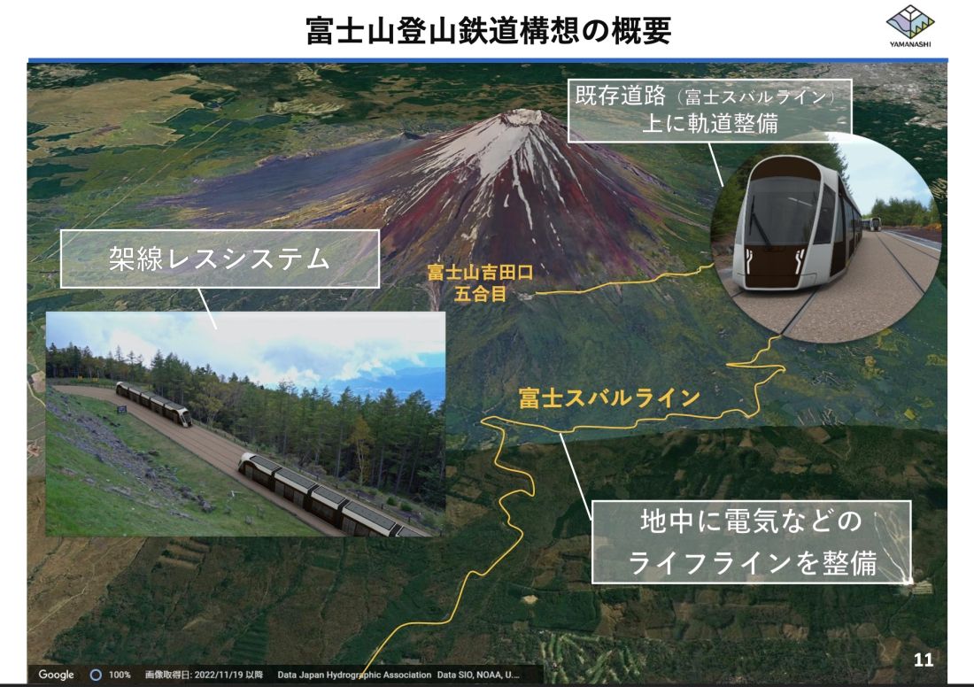 山梨県による富士山登山鉄道の構想図