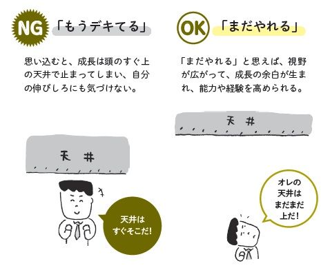 天井が近づいている新入社員と、天井が遠くにある新入社員のイラスト