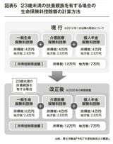 （出所：『企業実務6月号』より）