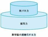 『AIと共存する時代の 数学脳 10歳から身につけるビジネススキル』