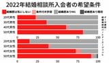 図表1