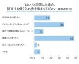 画像：love.futbol Japan「日本における経済・社会格差によるサッカーの機会格差アンケート調査報告書 2023 年」（2023 年 5 月 31 日公開）を基に東洋経済作成