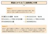 （出所：：『人には聞けない60歳からのビジネスマナー』（宝島社）より）