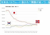 （出所）GLOBAL NOTEに掲載のFAOデータを基に筆者作成