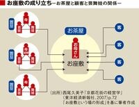 ｢峯岸みなみ丸刈り謝罪問題｣をどう見るか？ ＡＫＢ48を経営学で考える