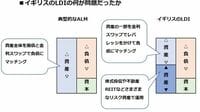 英国の国債大暴落で問題視された｢年金LDI｣とは ALMに詳しい明治大学･松山直樹教授に聞く