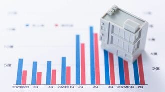 地域別｢中小企業の稼ぐ力｣比較調査で見えたもの