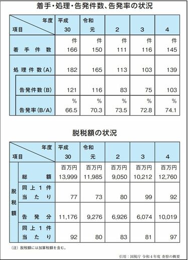 【中古】 合併・現物出資・事後設立 商法・会計・税務の調整と処理方法/中央経済社/木村一夫 合倂.現物出資.事後設立 商法.會計.稅務の調整と處理方法 | 木村