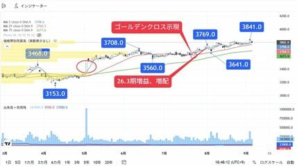 会社四季報オンライン｜株式投資・銘柄研究のバイブル