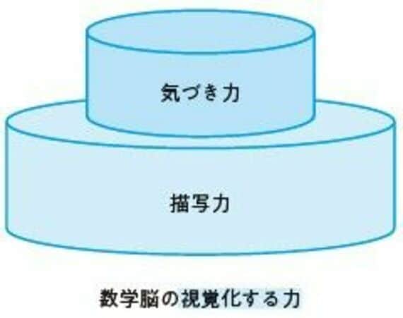 『AIと共存する時代の 数学脳 10歳から身につけるビジネススキル』