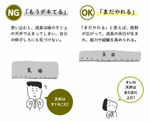 天井が近づいている新入社員と、天井が遠くにある新入社員のイラスト
