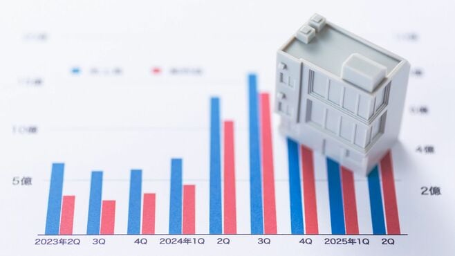 地域別｢中小企業の稼ぐ力｣比較調査で見えたもの