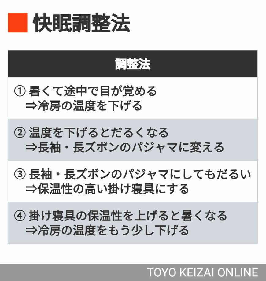 三橋さんの資料を基に編集部作成