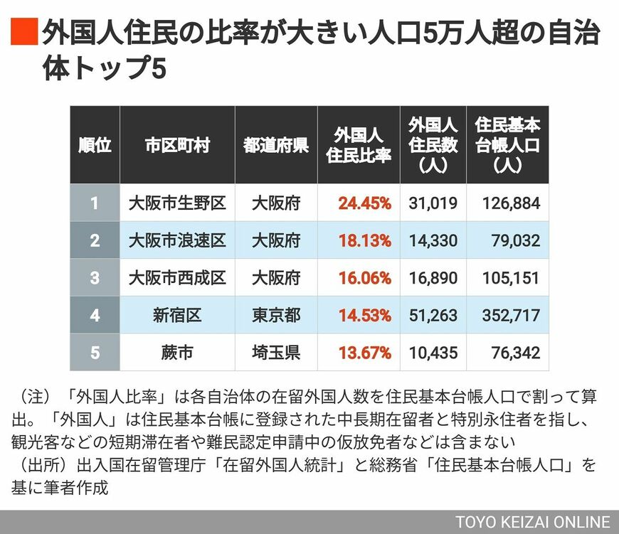 人口5万人超トップ5