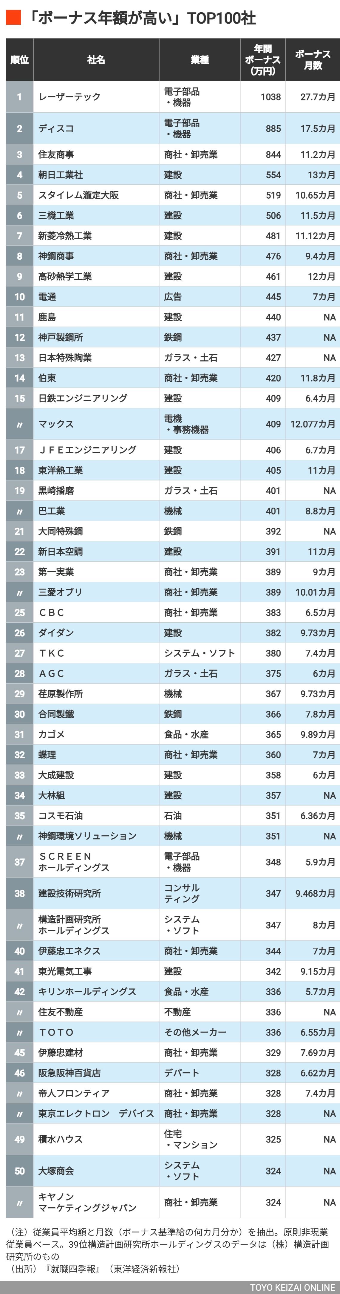 戦争賠償金 ランキング
