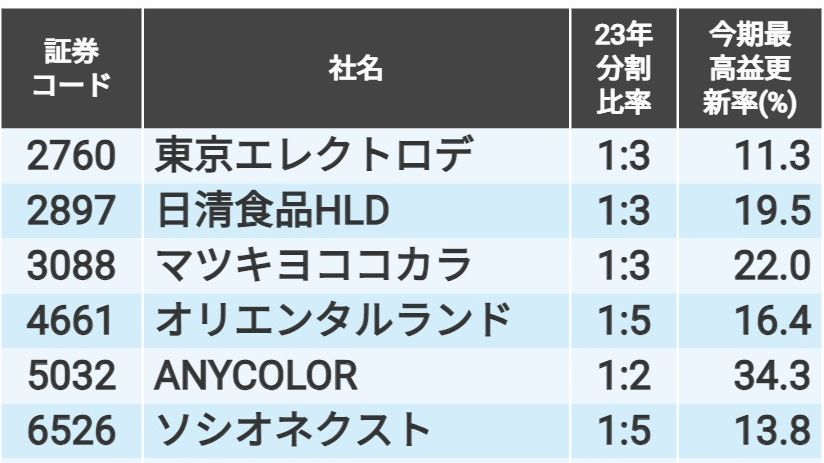 まとめ割がお得☆ 長岡花火 観覧チケットに当選された 首都圏在住のみなさま！🎉 高速