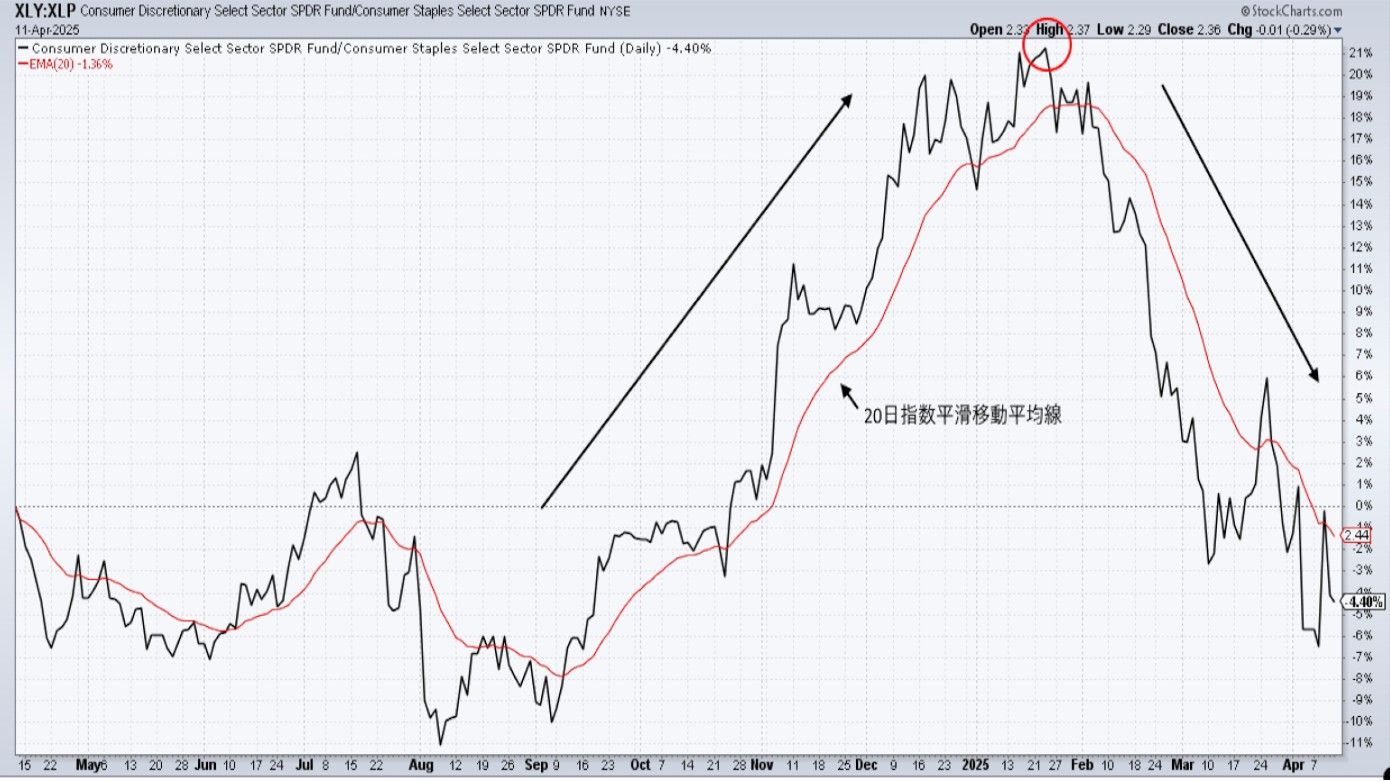 情勢一転の米国株市場､今チャートから読み解くべきこと｜会社四季報オンライン