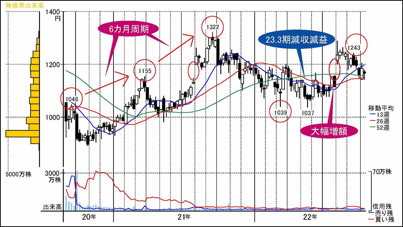 6カ月周期の習性で次回決算が注目されそうな火薬関連株｜会社四季報オンライン