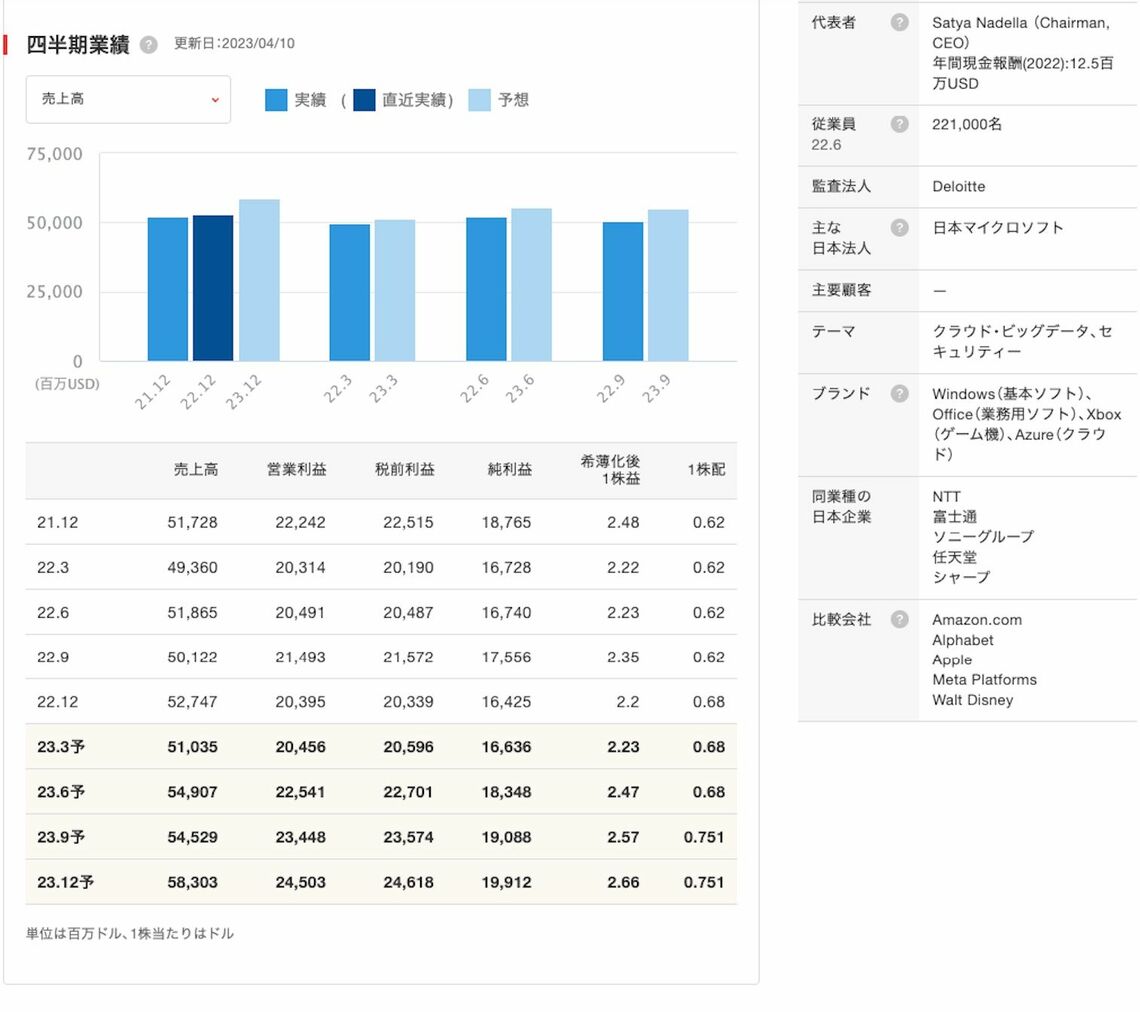 決定版 ! ｢四季報オンライン 米国株｣が堂々スタート｜会社四季報