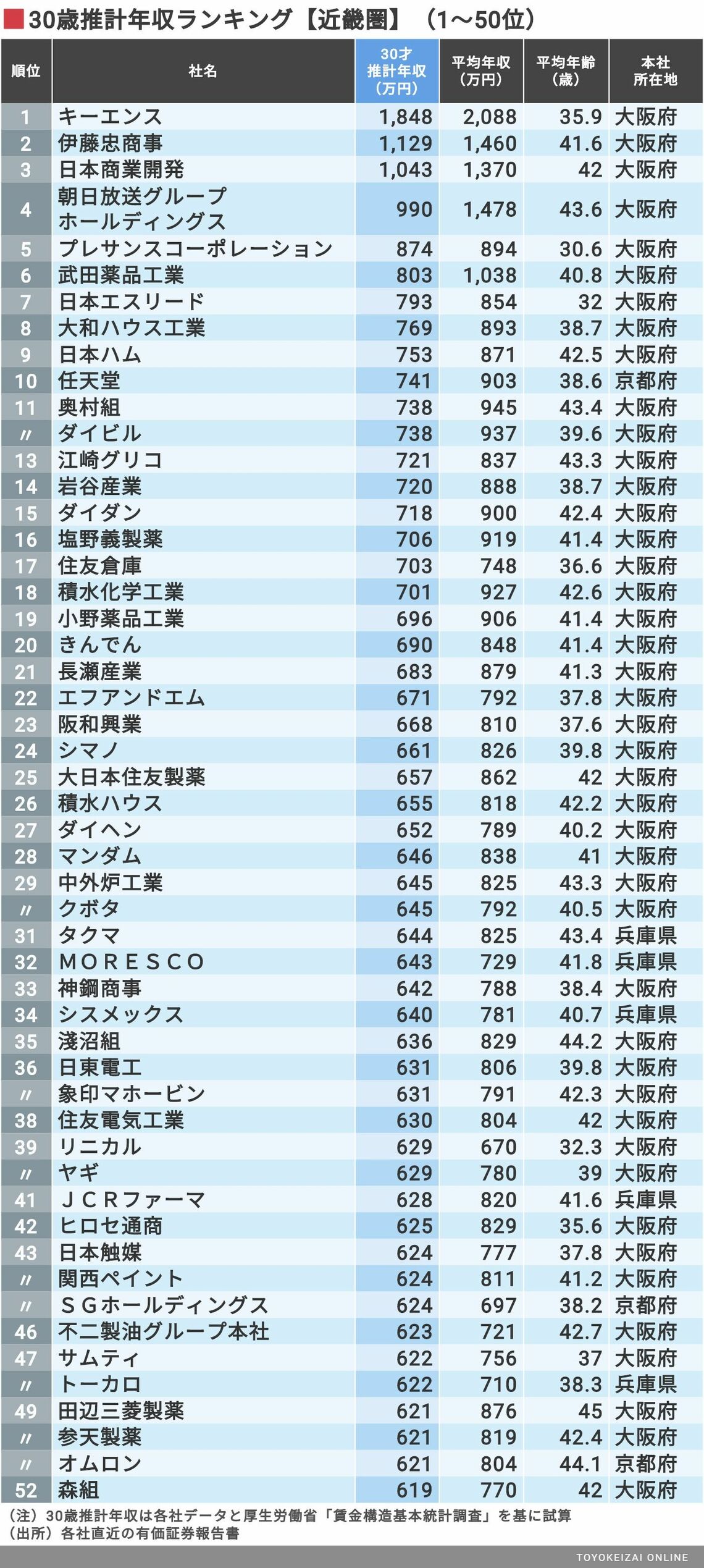 赤楚衛二 cm ヨーグルト