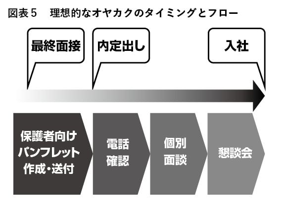 （出所：『企業実務9月号』より）