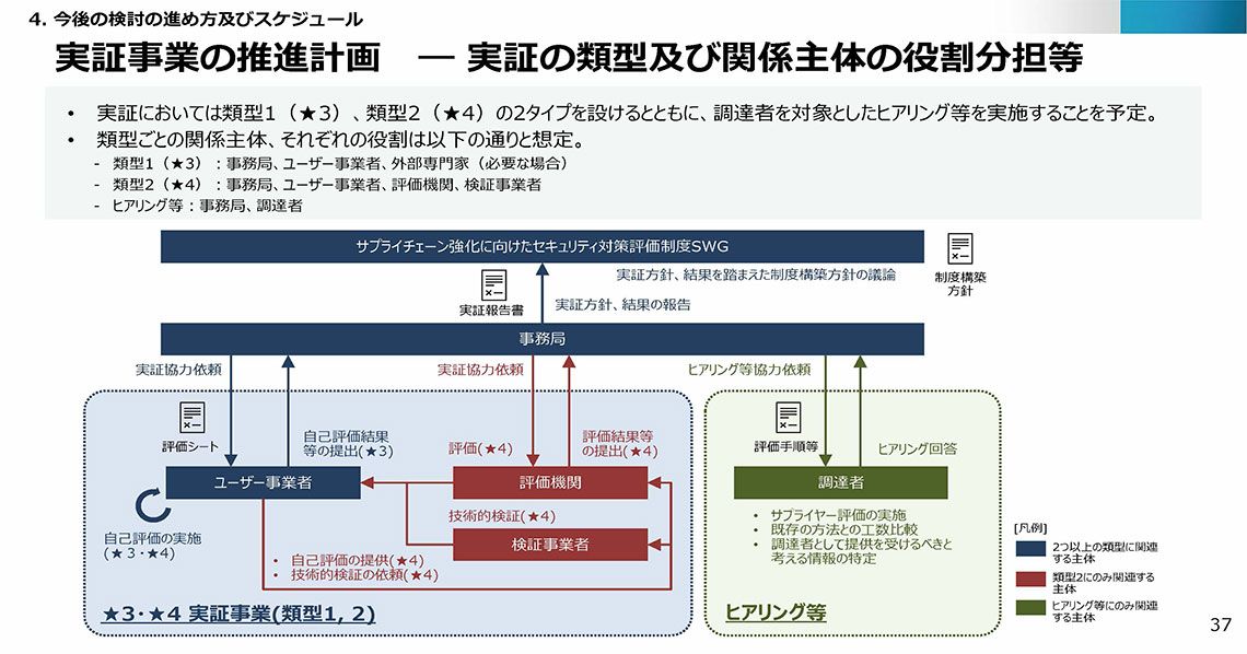 経済産業省「サプライチェーン強化に向けたセキュリティ対策評価制度」中間取りまとめ