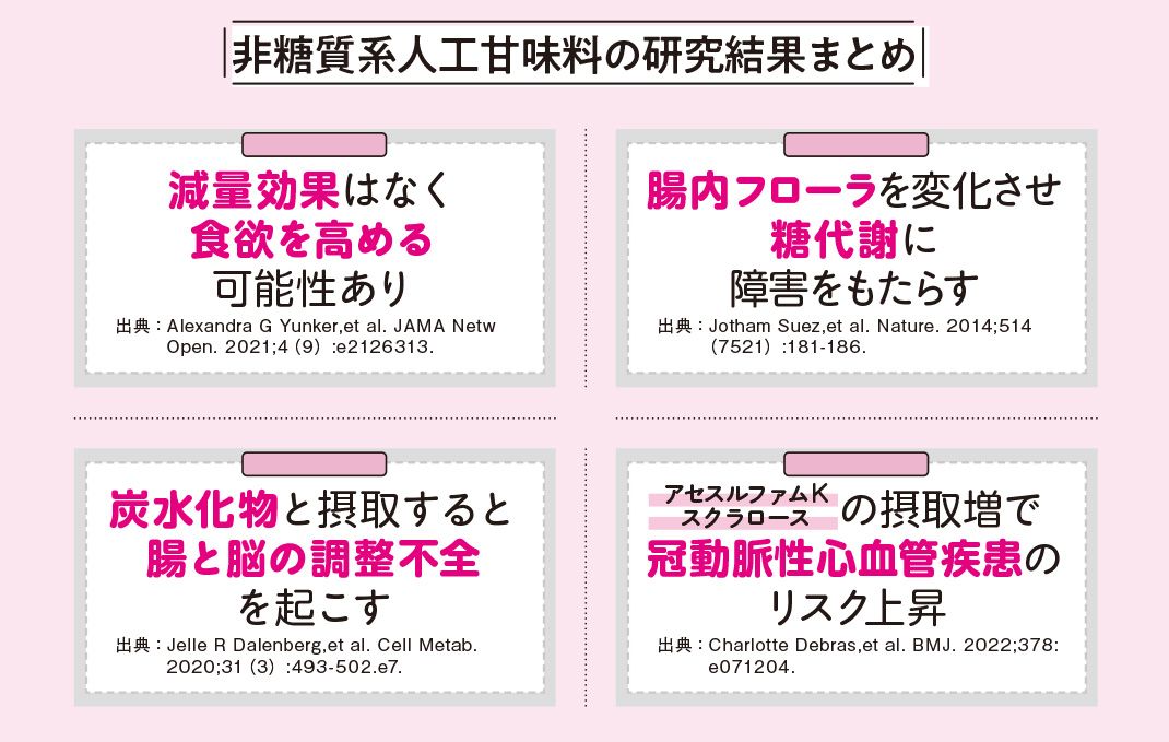 非糖質系人工甘味料の研究結果まとめ（出所：『肝臓から脂肪を落とす お酒と甘いものを一生楽しめる飲み方、食べ方』）