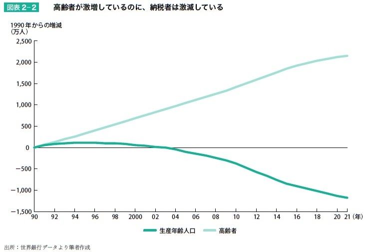 （出所）書籍『給料の上げ方』より