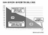 （画像：『60歳からの新・投資術』より）