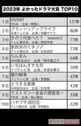 よかったドラマ大賞2023TOP10（写真：週刊女性PRIME編集部）