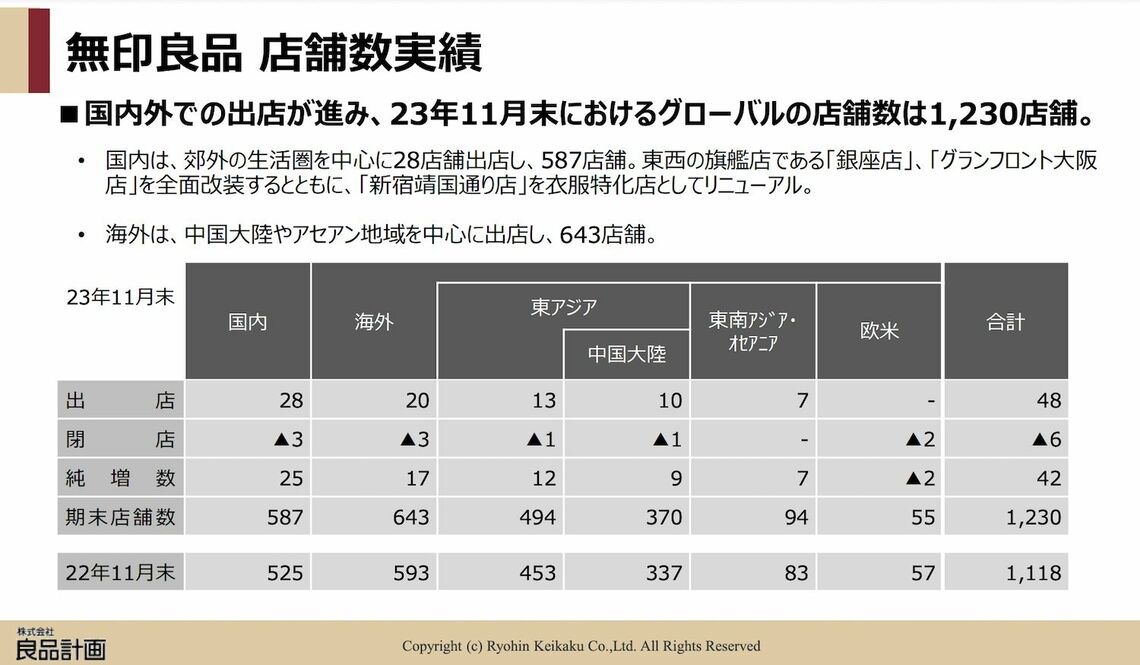 2024年8月期第1四半期決算説明会資料