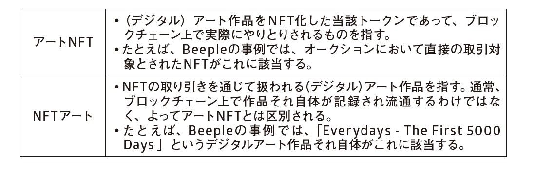 （表 「アートNFT」と「NFTアート」の概念整理9）