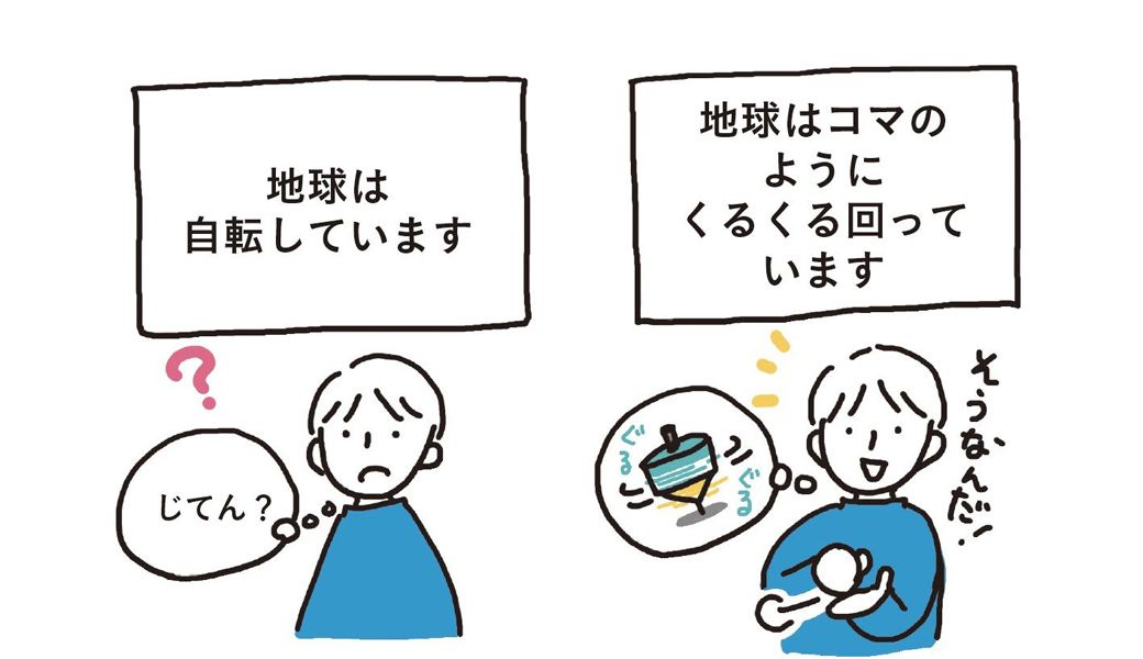 読者に合わせて文章を修正する（画像：『この一冊で全部わかる ChatGPT & Copilotの教科書』より）
