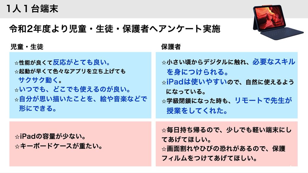 iPadは、サクサク動いて快適で、絵や音楽などにも使えることが生徒たちに好評。反面、第1期で導入したiPad（第7世代）の32GBモデルは、すでに容量が課題となっていた（図版：枚方市教育委員会提供）