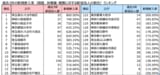 新規参入数ランキング