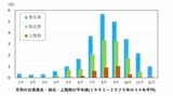 台風の平年値（出典：気象庁ホームページ）